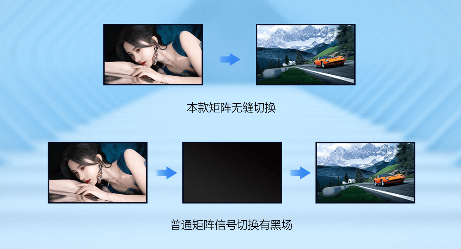 矩阵无缝切换 矩阵无缝切换